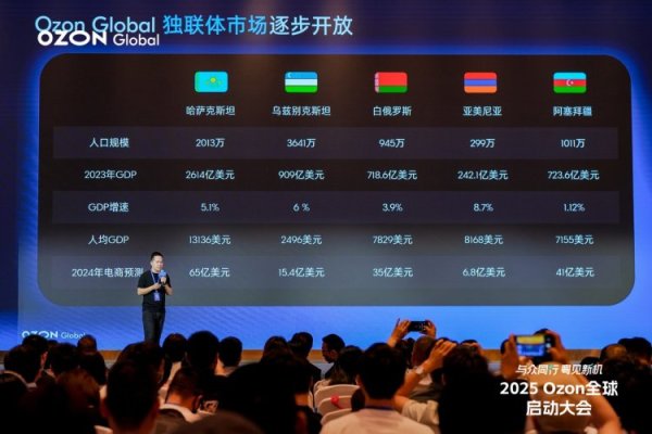 钱盈配 年入千亿卢布的这家俄罗斯电商，押注中国卖家