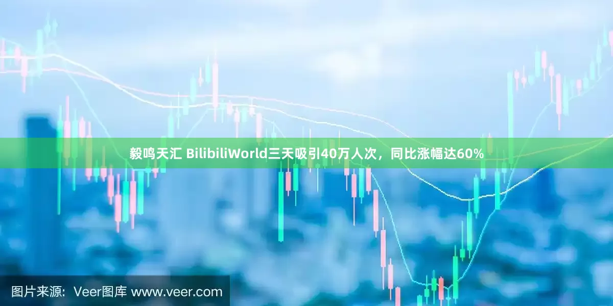 毅鸣天汇 BilibiliWorld三天吸引40万人次，同比涨幅达60%